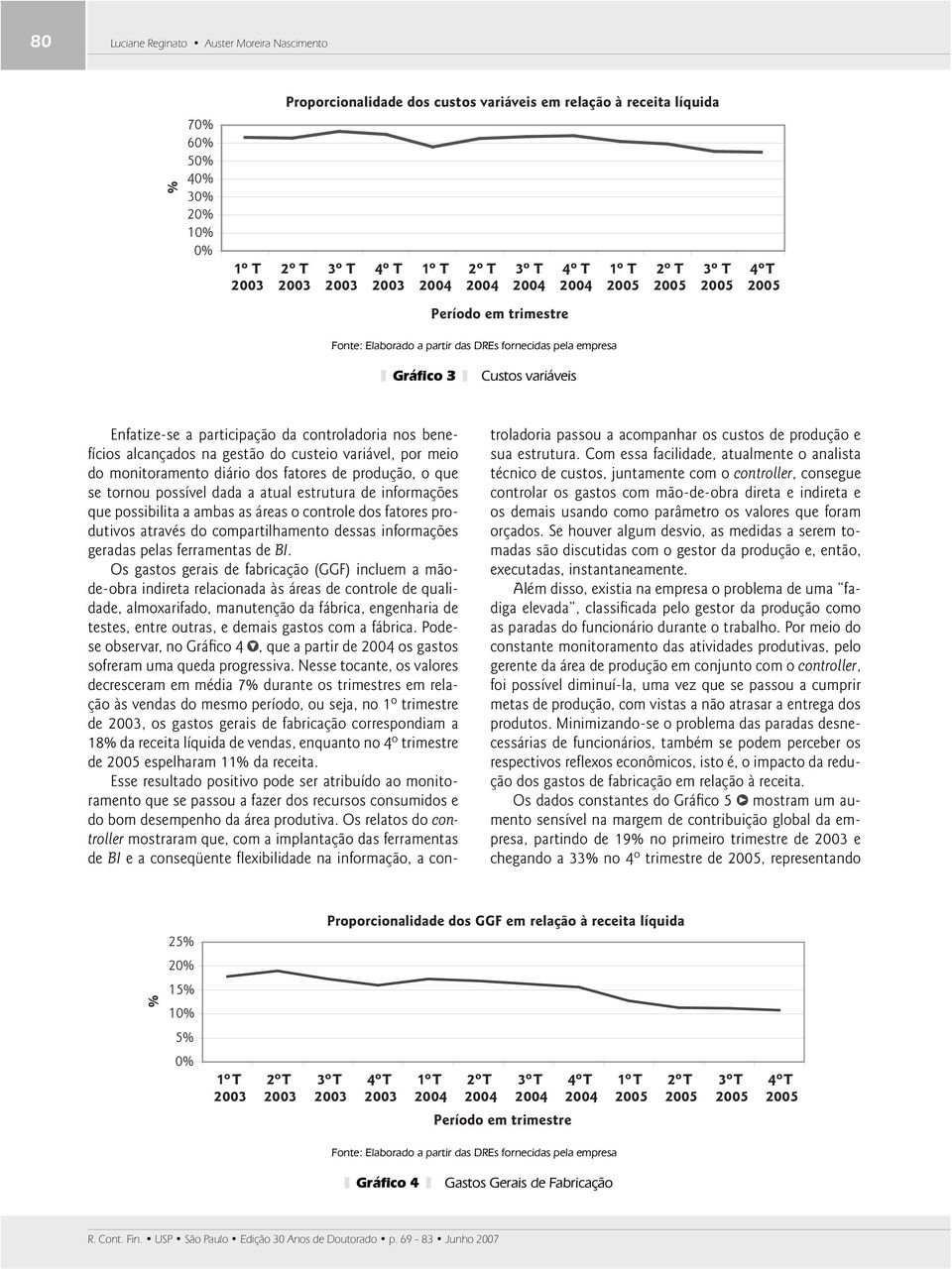 fatores de produção, o que se tornou possível dada a atual estrutura de informações que possibilita a ambas as áreas o controle dos fatores produtivos através do compartilhamento dessas informações