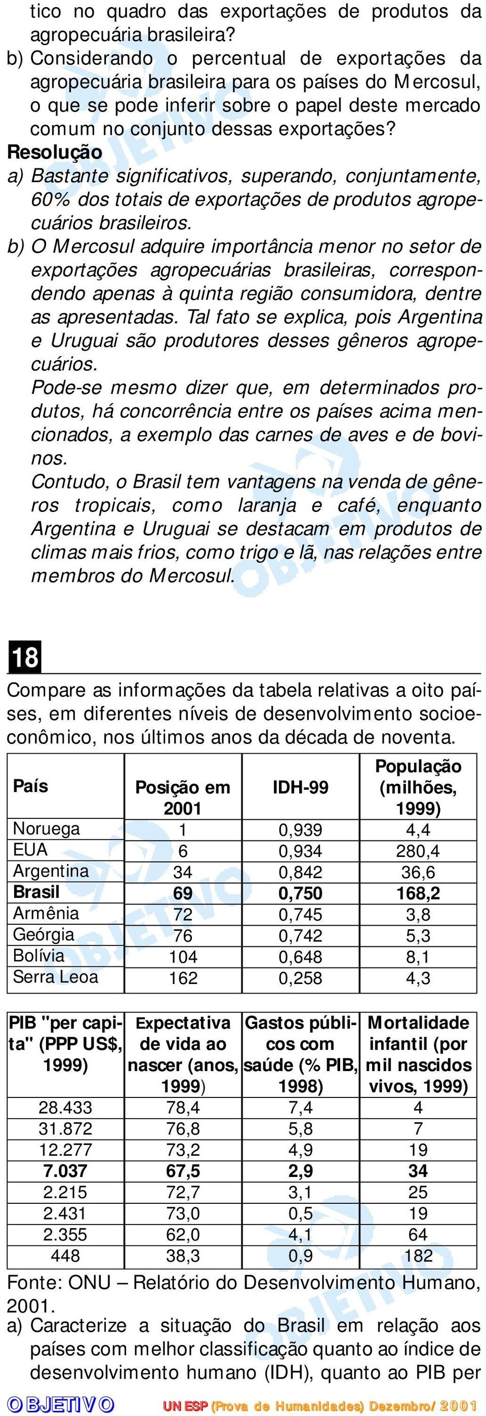 a) Bastante significativos, superando, conjuntamente, 60% dos totais de exportações de produtos agropecuários brasileiros.