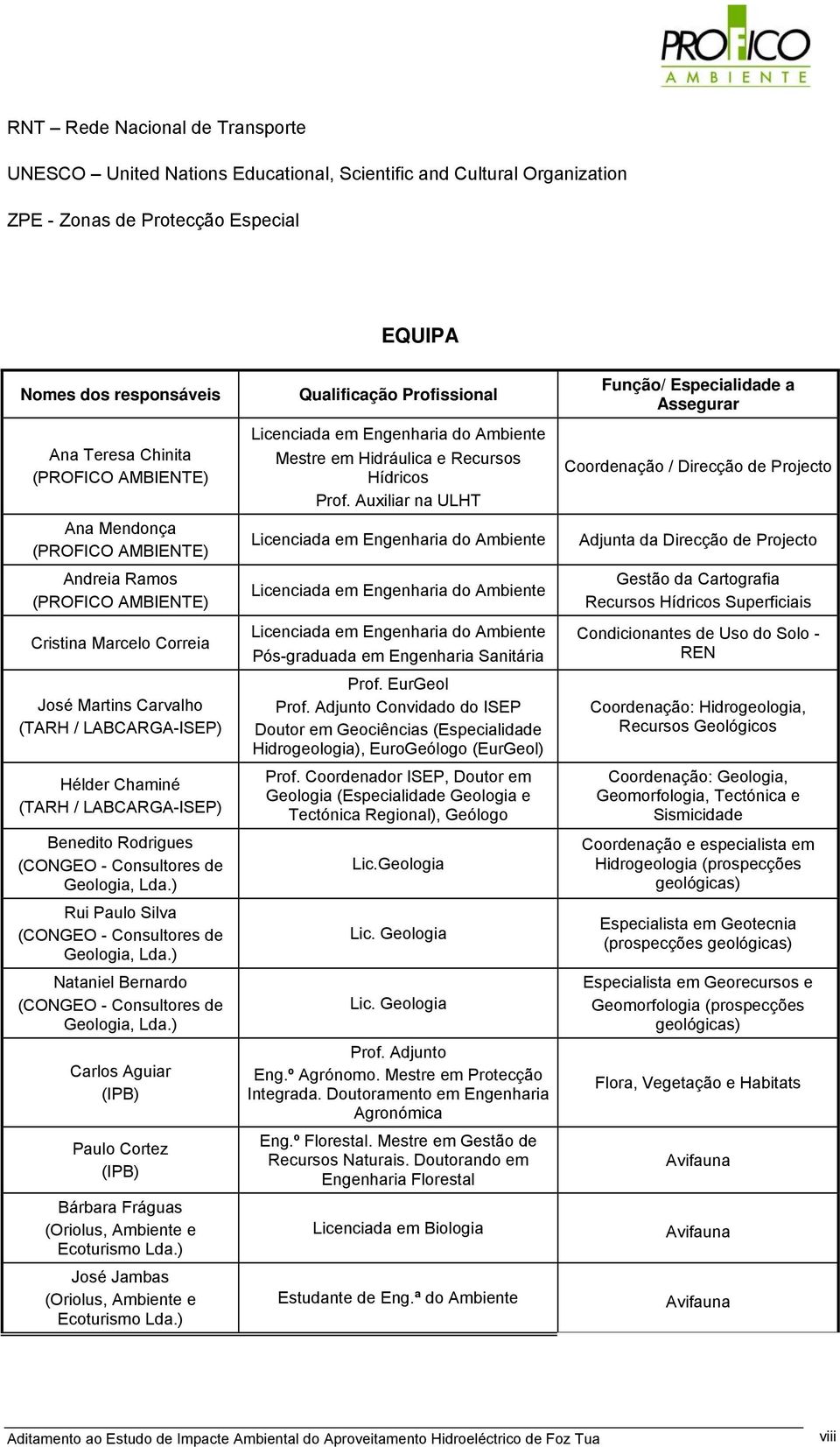 Rodrigues (CONGEO - Consultores de Geologia, Lda.) Rui Paulo Silva (CONGEO - Consultores de Geologia, Lda.) Nataniel Bernardo (CONGEO - Consultores de Geologia, Lda.