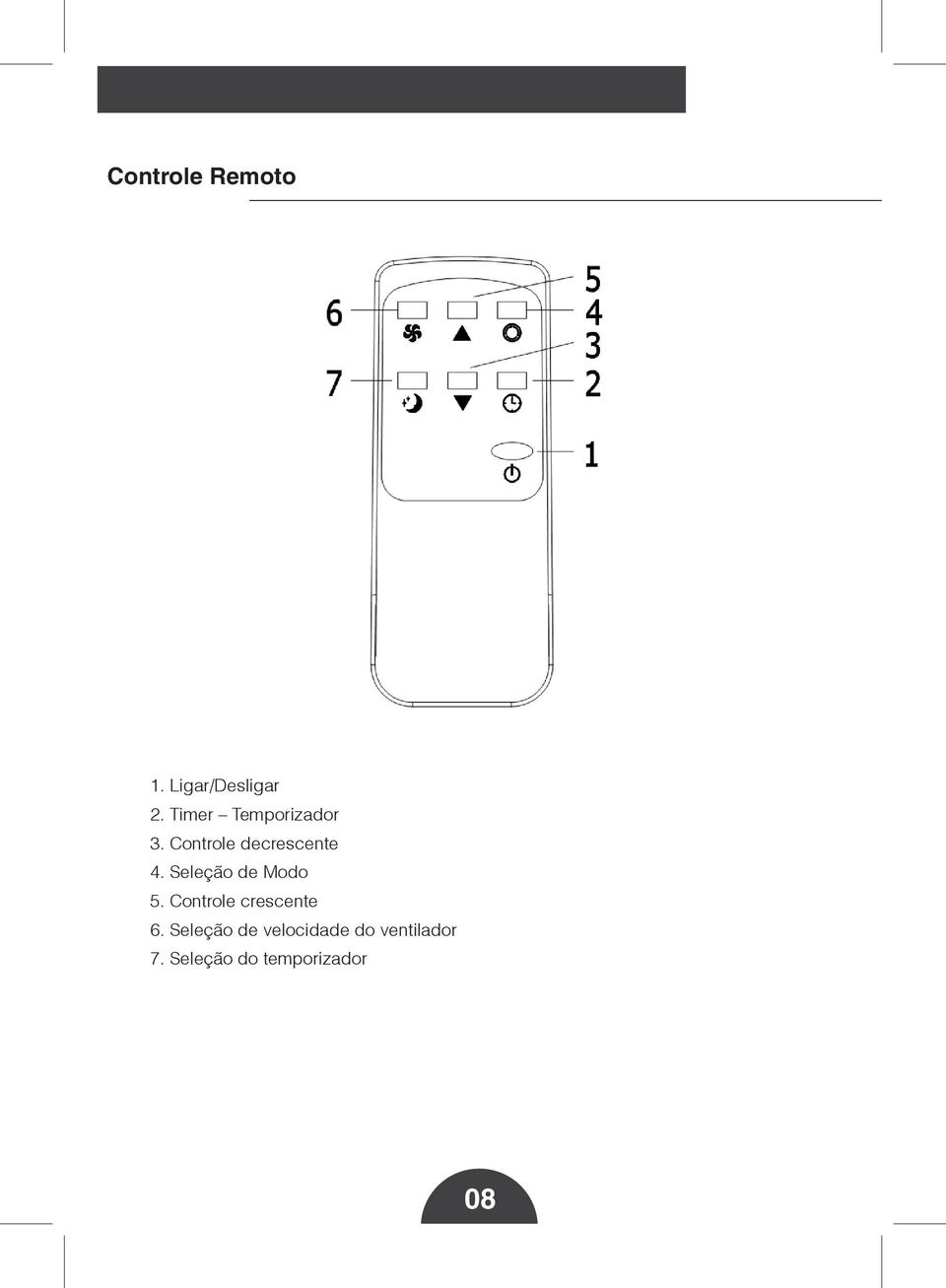 Seleção de Modo 5. Controle crescente 6.