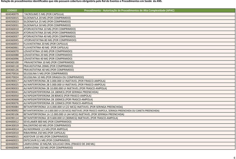 CAPSULA) 604360061 FLUVASTATINA 40 MG (POR CAPSULA) 604360070 LOVASTATINA 10 MG (POR COMPRIMIDO) 604360088 LOVASTATINA 20 MG (POR COMPRIMIDO) 604360096 LOVASTATINA 40 MG (POR COMPRIMIDO) 604360100