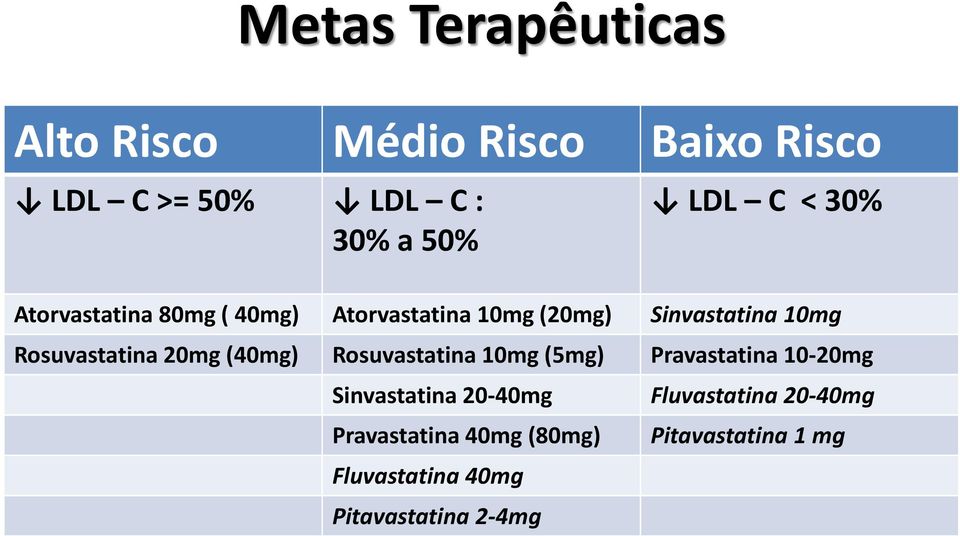 20mg (40mg) Rosuvastatina 10mg (5mg) Pravastatina 10-20mg Sinvastatina 20-40mg