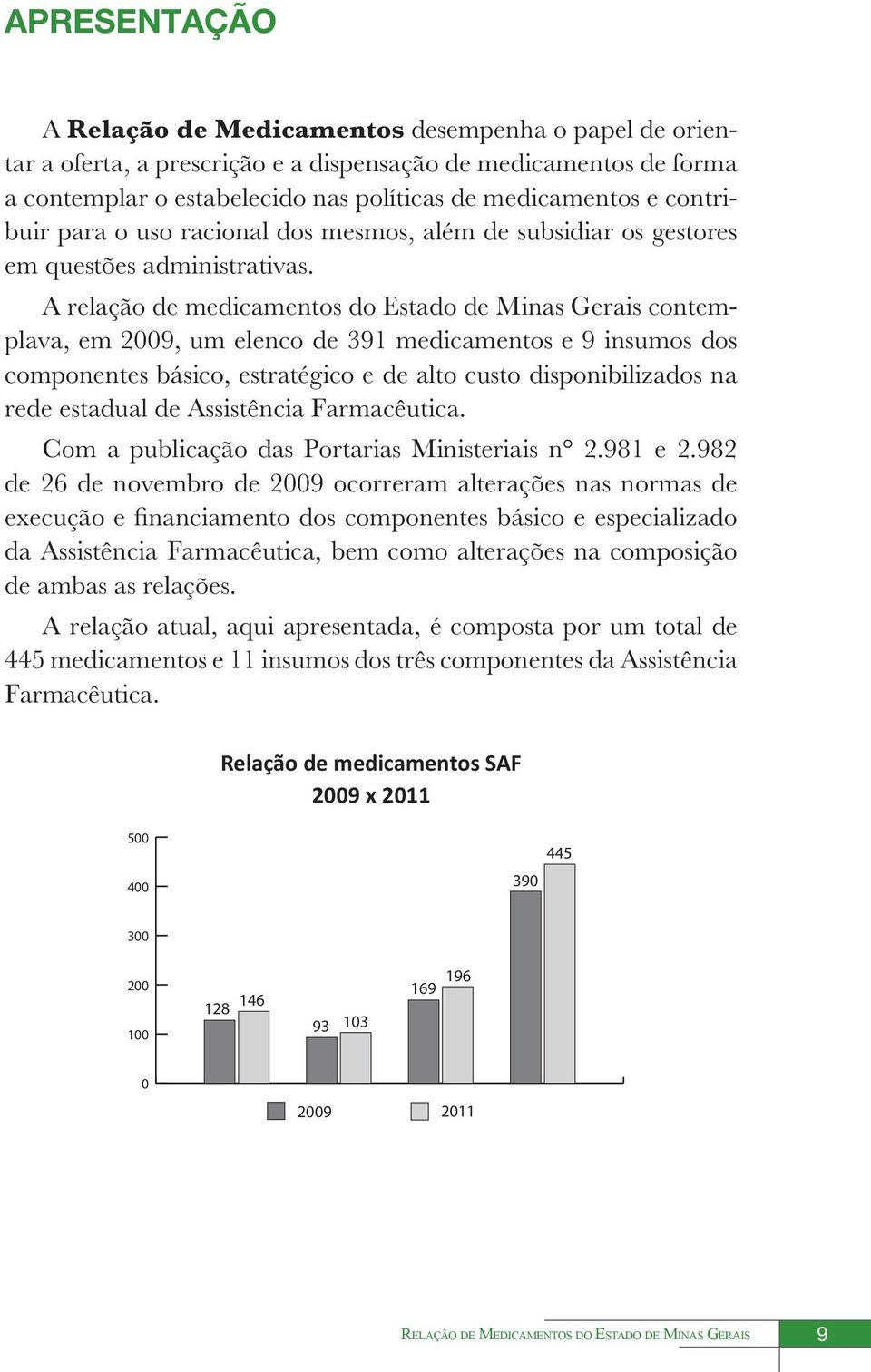 A relação de medicamentos do Estado de Minas Gerais contemplava, em 2009, um elenco de 391 medicamentos e 9 insumos dos componentes básico, estratégico e de alto custo disponibilizados na rede