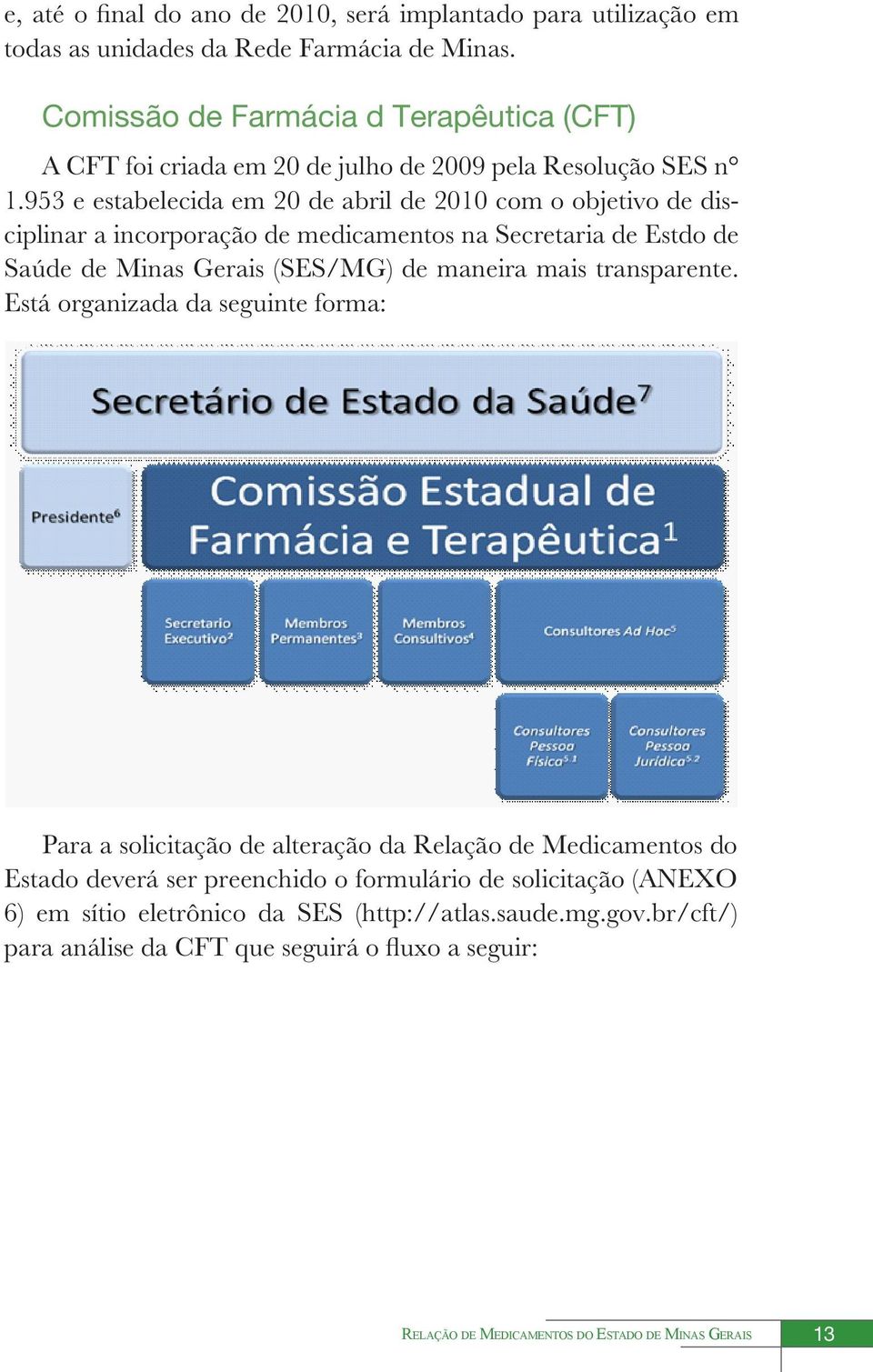 953 e estabelecida em 20 de abril de 2010 com o objetivo de disciplinar a incorporação de medicamentos na Secretaria de Estdo de Saúde de Minas Gerais (SES/MG) de maneira mais