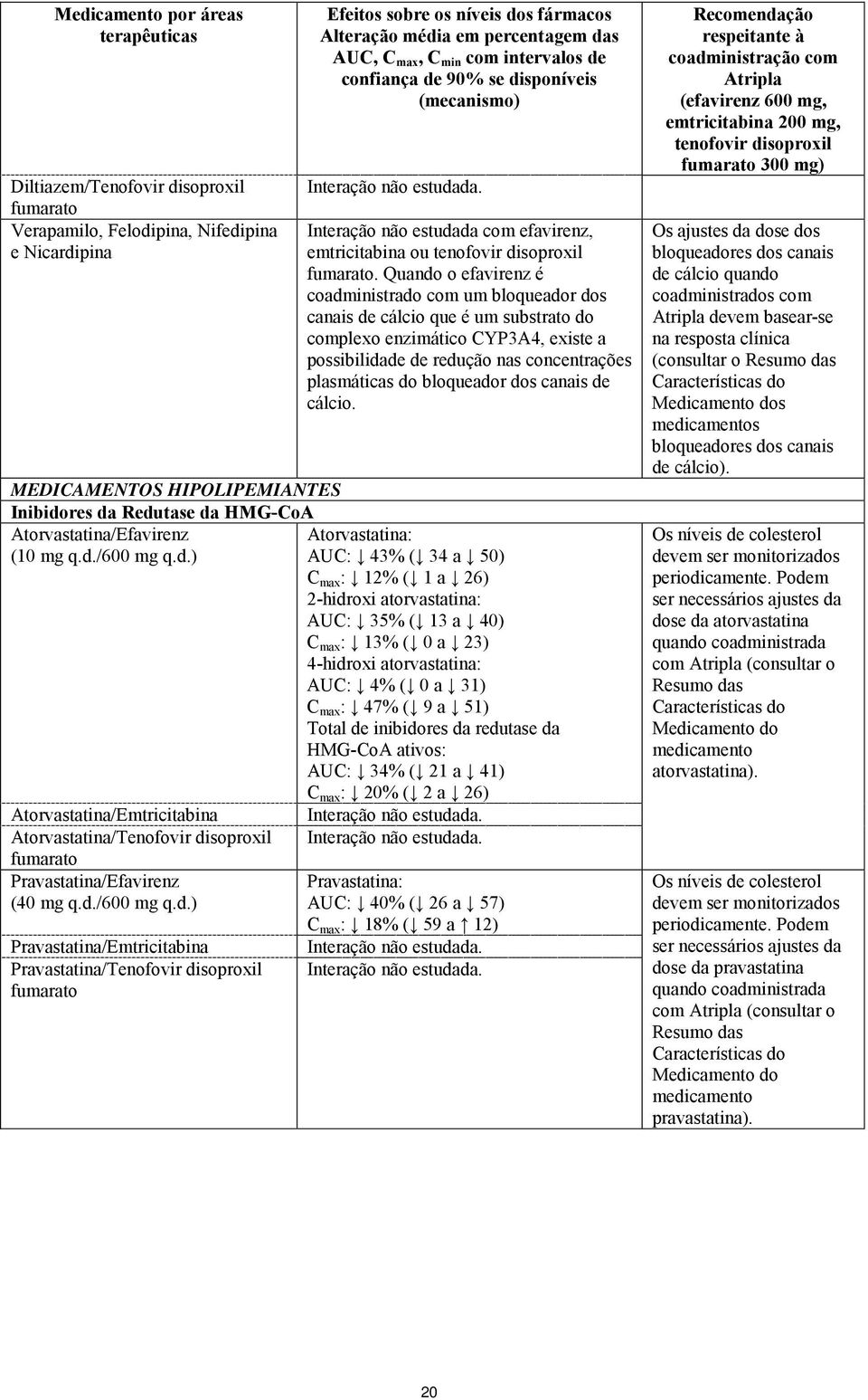 Quando o efavirenz é coadministrado com um bloqueador dos canais de cálcio que é um substrato do complexo enzimático CYP3A4, existe a possibilidade de redução nas concentrações plasmáticas do