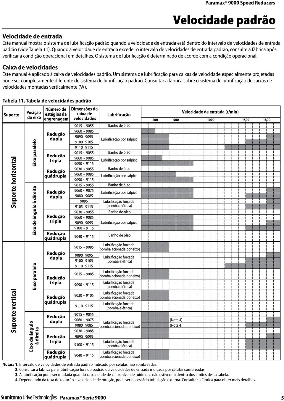 O sistema de lubrificação é determinado de acordo com a condição operacional. Caixa de velocidades Este manual é aplicado à caixa de velocidades padrão.