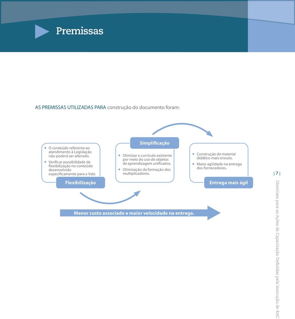 Simplificação Otimizar o currículo existente por meio do uso de objetos de aprendizagem unificados. Otimização da formação dos multiplicadores.