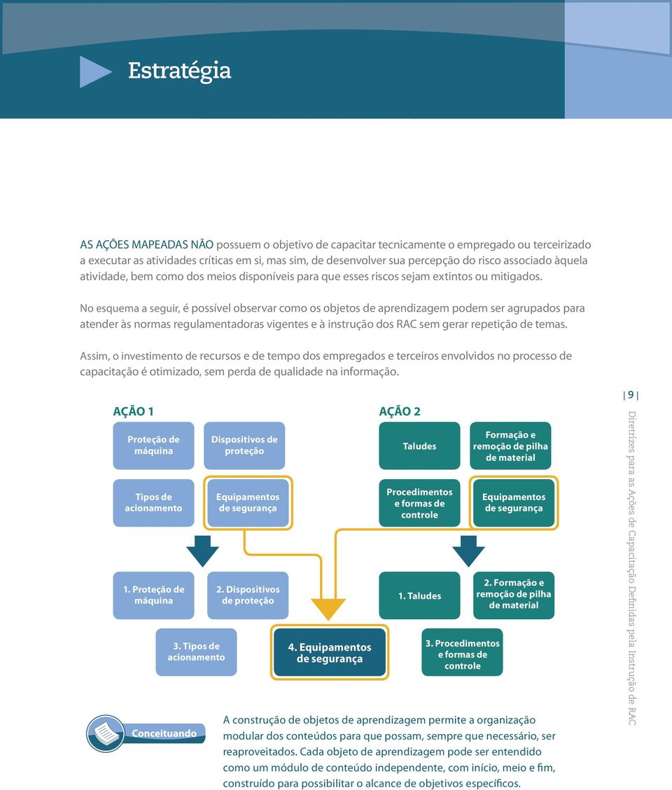 No esquema a seguir, é possível observar como os objetos de aprendizagem podem ser agrupados para atender às normas regulamentadoras vigentes e à instrução dos RAC sem gerar repetição de temas.