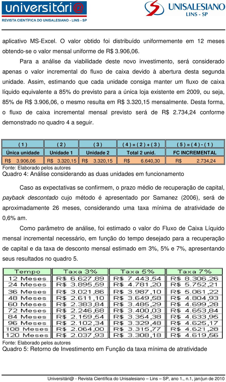 Assim, estimando que cada unidade consiga manter um fluxo de caixa líquido equivalente a 85% do previsto para a única loja existente em 2009, ou seja, 85% de R$ 3.906,06, o mesmo resulta em R$ 3.