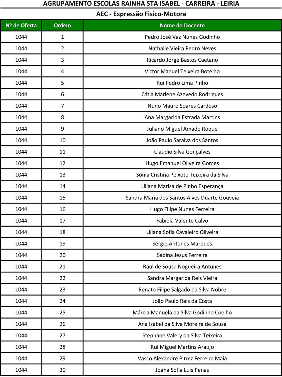 Hugo Emanuel Oliveira Gomes 1044 13 Sónia Cristina Peixoto Teixeira da Silva 1044 14 Liliana Marisa de Pinho Esperança 1044 15 Sandra Maria dos Santos Alves Duarte Gouveia 1044 16 Hugo Filipe Nunes