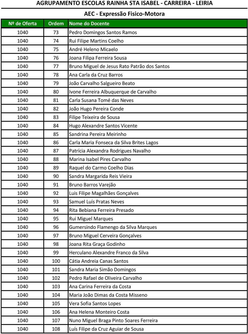 de Sousa 1040 84 Hugo Alexandre Santos Vicente 1040 85 Sandrina Pereira Meirinho 1040 86 Carla Maria Fonseca da Silva Brites Lagos 1040 87 Patrícia Alexandra Rodrigues Navalho 1040 88 Marina Isabel