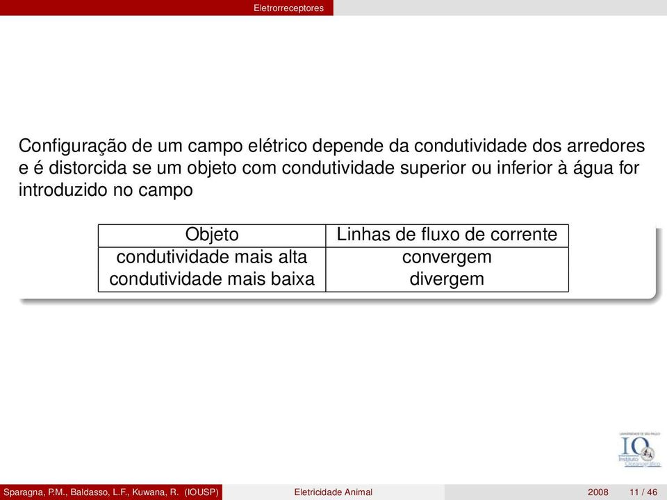 campo Objeto condutividade mais alta condutividade mais baixa Linhas de fluxo de corrente