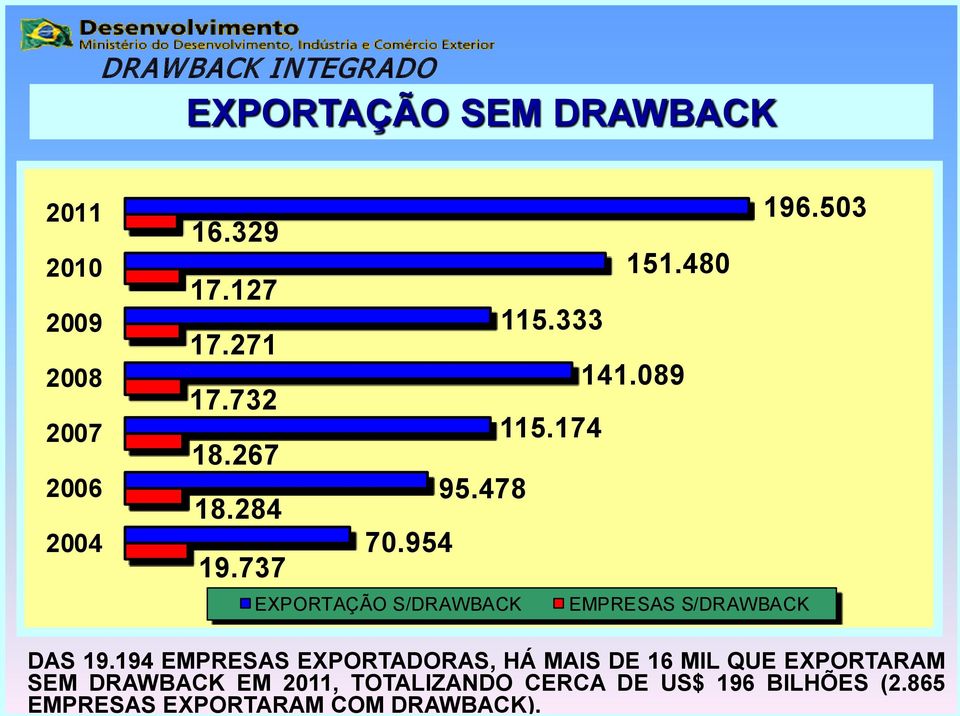 954 EXPORTAÇÃO S/DRAWBACK EMPRESAS S/DRAWBACK DAS 19.