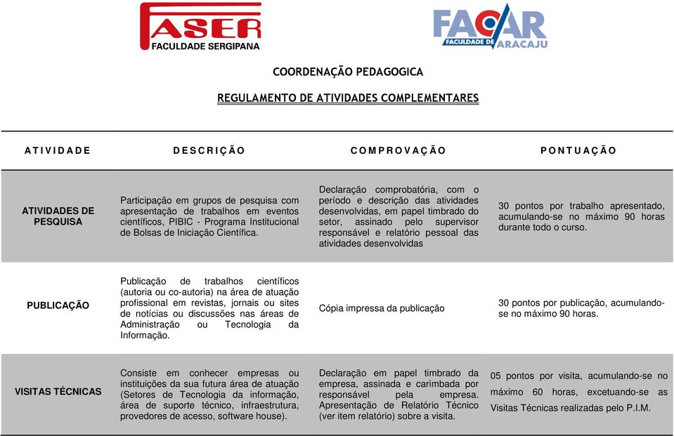 Declaração comprobatória, com o período e descrição das atividades desenvolvidas, em papel timbrado do setor, assinado pelo supervisor responsável e relatório pessoal das atividades desenvolvidas 30