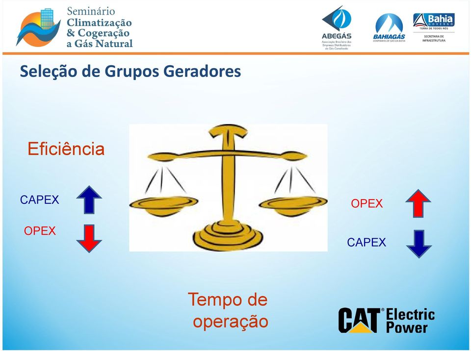 Eficiência CAPEX