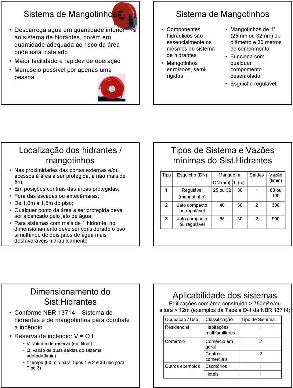 Mangotinhos de 1 (25mm ou 32mm) de diâmetro e 30 metros de comprimento Funciona com qualquer comprimento desenrolado Esguicho regulável.