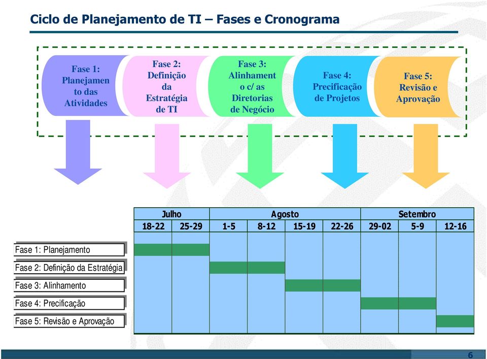 Revisão e Aprovação Julho Agosto Setembro 18-22 25-29 1-5 8-12 15-19 22-26 29-02 5-9 12-16 Fase 1: