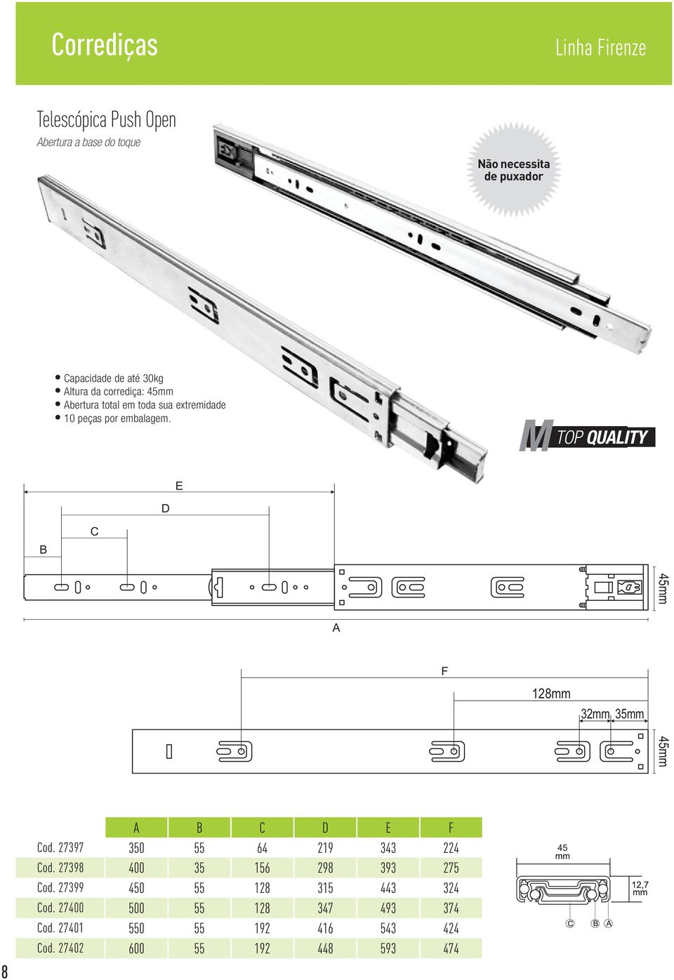 TOP QUALITY E D B C Frente 45mm A F 128mm 32mm 35mm Costas 45mm 8 A B C D E F Cod. 27397 350 55 64 219 343 224 Cod.