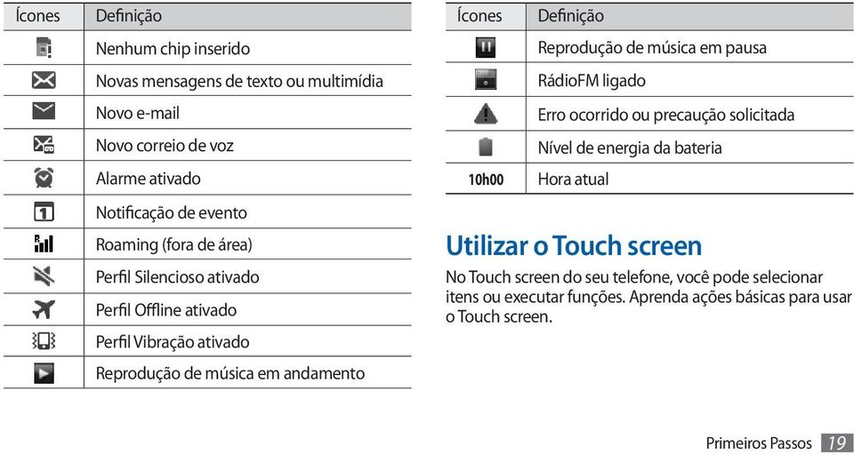 Definição Reprodução de música em pausa RádioFM ligado Erro ocorrido ou precaução solicitada Nível de energia da bateria Hora atual Utilizar o Touch