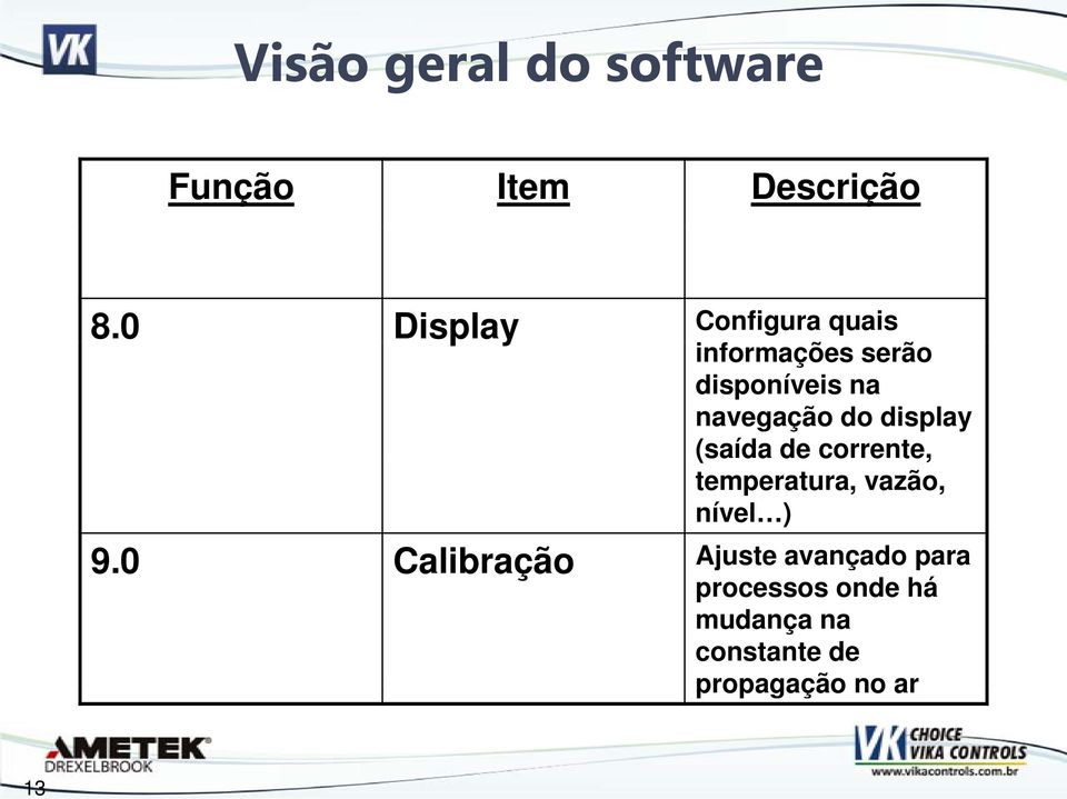 do display (saída de corrente, temperatura, vazão, nível ) 9.