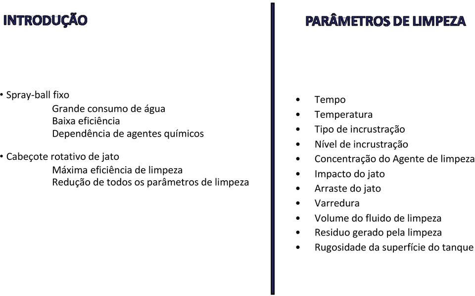 Temperatura Tipo de incrustração Nível de incrustração Concentração do Agente de limpeza Impacto do