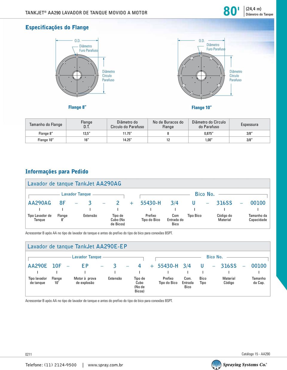 25 12 1,00 3/8 Informações para Pedido Lavador de tanque TankJet AA290AG Lavador Tanque Bico No.