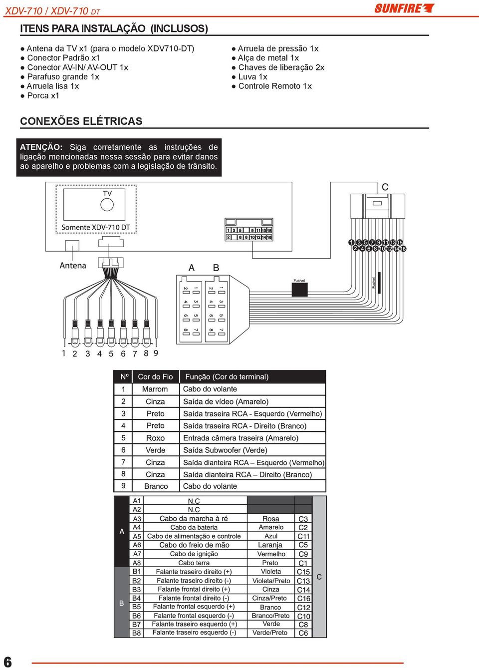 metal 1x Chaves de liberação 2x Luva 1x Controle Remoto 1x CONEXÕES ELÉTRICAS ATENÇÃO: Siga corretamente as