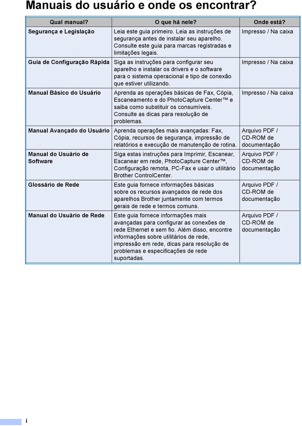 Guia de Configuração Rápida Siga as instruções para configurar seu Impresso / Na caixa aparelho e instalar os drivers e o software para o sistema operacional e tipo de conexão que estiver utilizando.