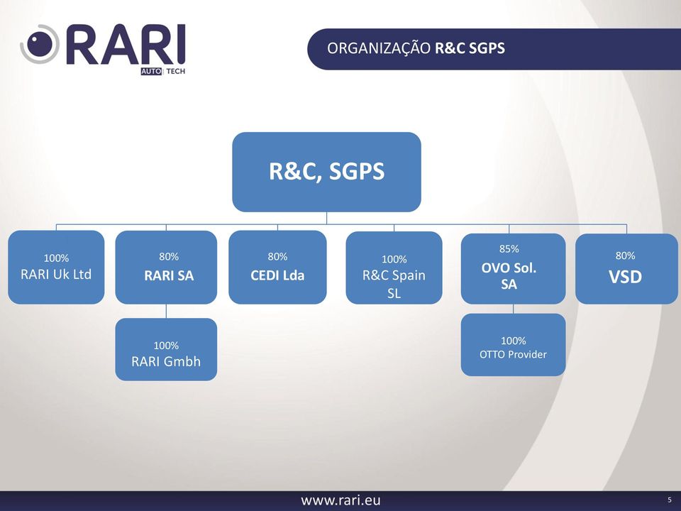 100% R&C Spain SL 85% OVO Sol.