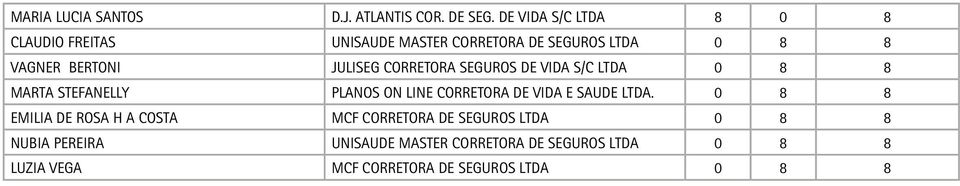 JULISEG CORRETORA SEGUROS DE VIDA S/C LTDA 0 8 8 MARTA STEFANELLY PLANOS ON LINE CORRETORA DE VIDA E SAUDE