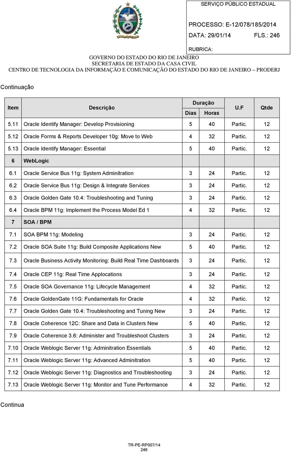 12 6.2 Oracle Service Bus 11g: Design & Integrate Services 3 24 Partic. 12 6.3 Oracle Golden Gate 10.4: Troubleshooting and Tuning 3 24 Partic. 12 6.4 Oracle BPM 11g: Implement the Process Model Ed 1 4 32 Partic.