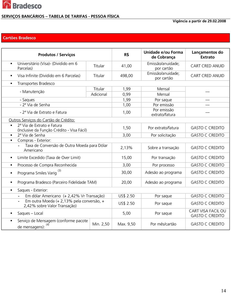 extrato/fatura --- Outros Serviços do Cartão de Crédito: 2ª Via de Extrato e Fatura (Inclusive da Função Crédito - Visa Fácil) 1,50 Por extrato/fatura GASTO C CREDITO 2ª Via de Senha 3,00 Por