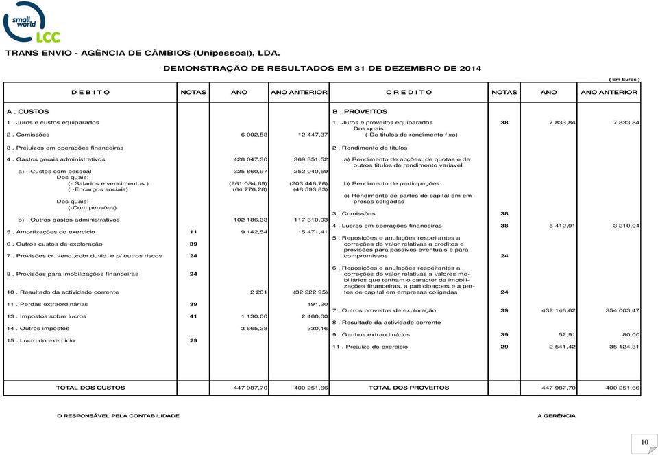 Prejuizos em operações financeiras 2. Rendimento de titulos 4.