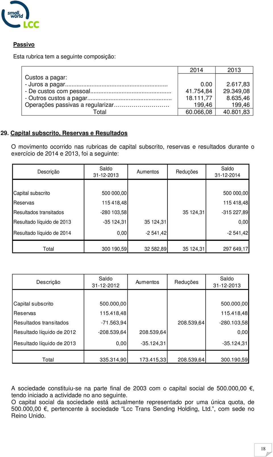 Capital subscrito, Reservas e Resultados O movimento ocorrido nas rubricas de capital subscrito, reservas e resultados durante o exercício de 2014 e 2013, foi a seguinte: Descrição Saldo 31-12-2013