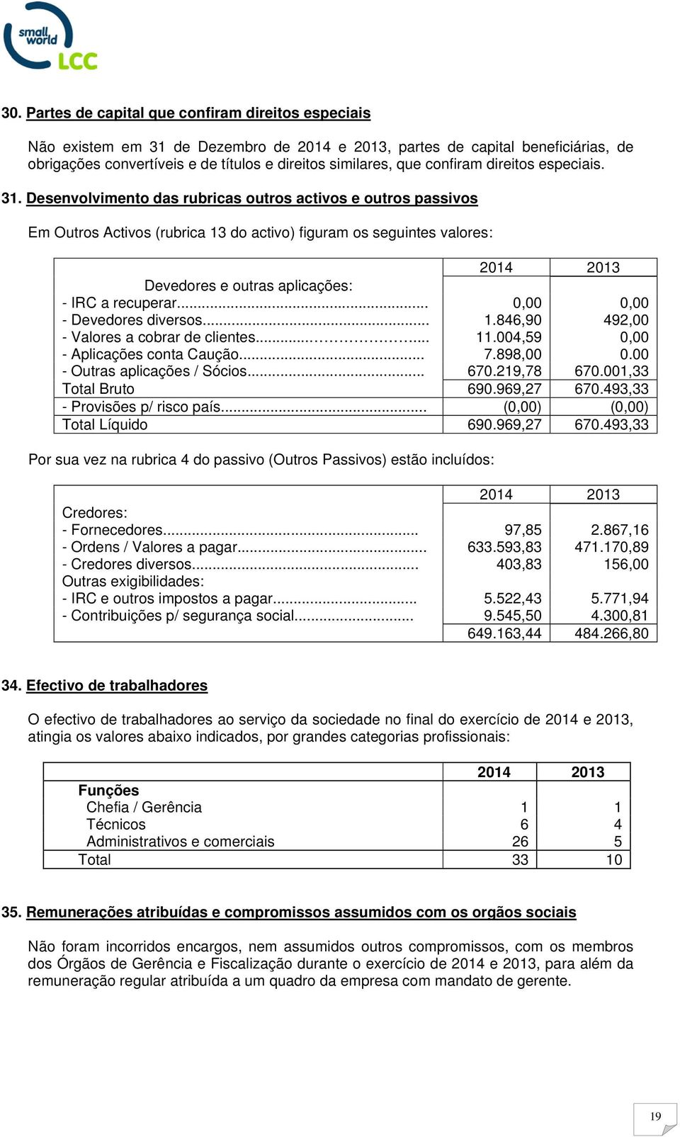 Desenvolvimento das rubricas outros activos e outros passivos Em Outros Activos (rubrica 13 do activo) figuram os seguintes valores: Devedores e outras aplicações: - IRC a recuperar.