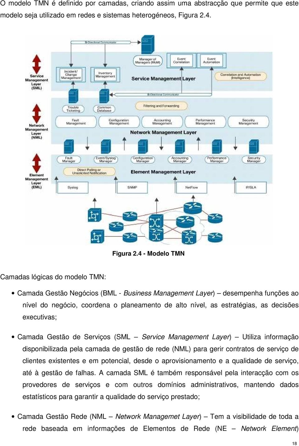 4 - Modelo TMN Camadas lógicas do modelo TMN: Camada Gestão Negócios (BML - Business Management Layer) desempenha funções ao nível do negócio, coordena o planeamento de alto nível, as estratégias, as