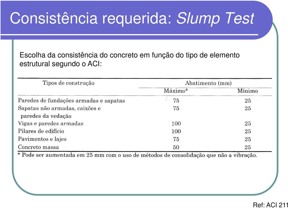 concreto em função do tipo de