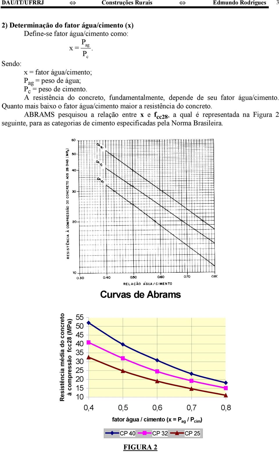 Quanto mais baixo o fator água/cimento maior a resistência do concreto.