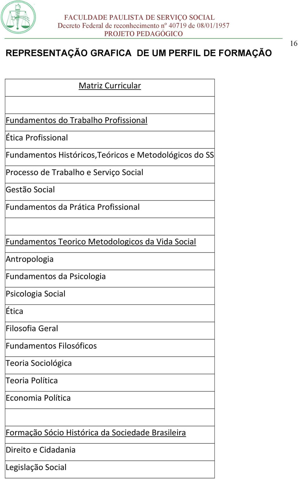 Fundamentos Teorico Metodologicos da Vida Social Antropologia Fundamentos da Psicologia Psicologia Social Ética Filosofia Geral Fundamentos