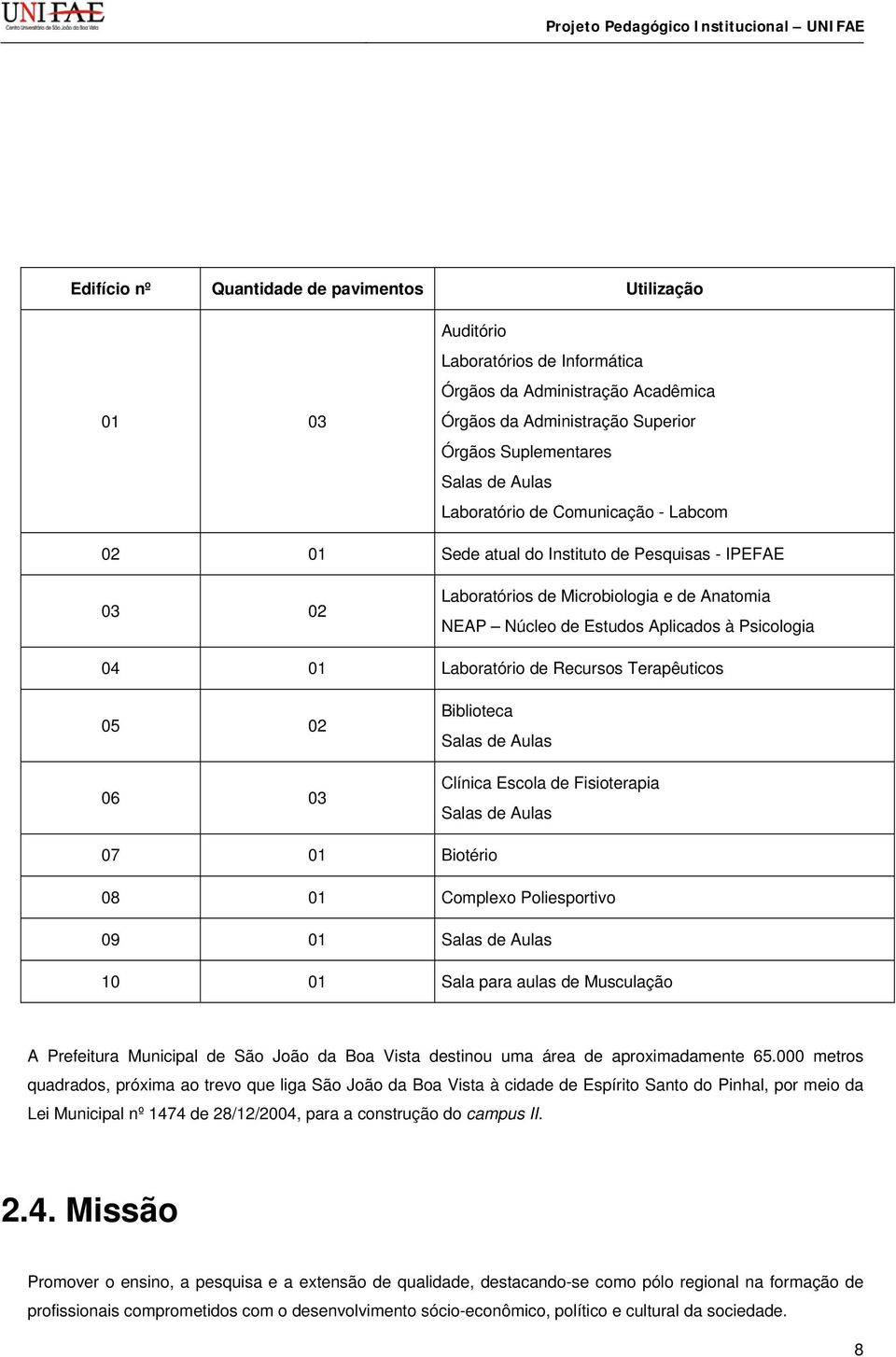 Laboratório de Recursos Terapêuticos 05 02 06 03 Biblioteca Salas de Aulas Clínica Escola de Fisioterapia Salas de Aulas 07 01 Biotério 08 01 Complexo Poliesportivo 09 01 Salas de Aulas 10 01 Sala