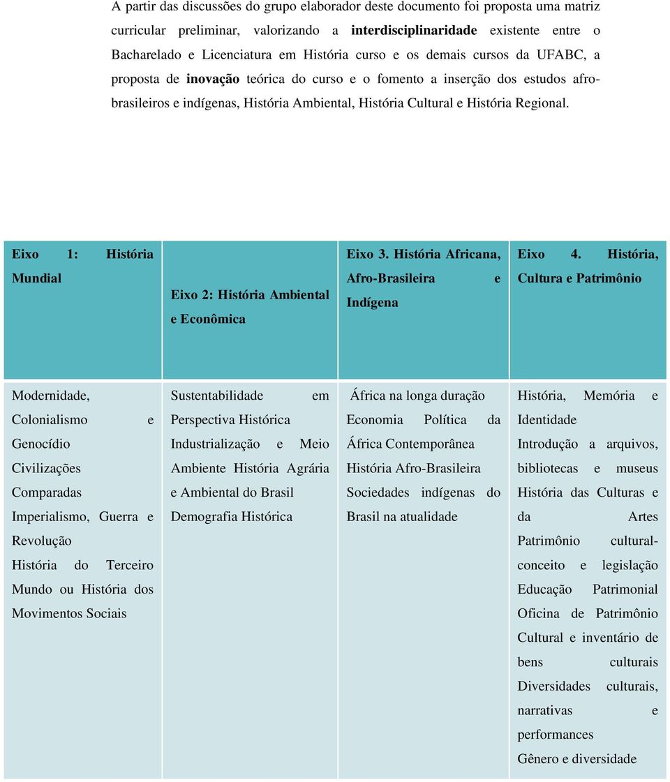 Eixo 1: História Eixo 3. História Africana, Eixo 4.