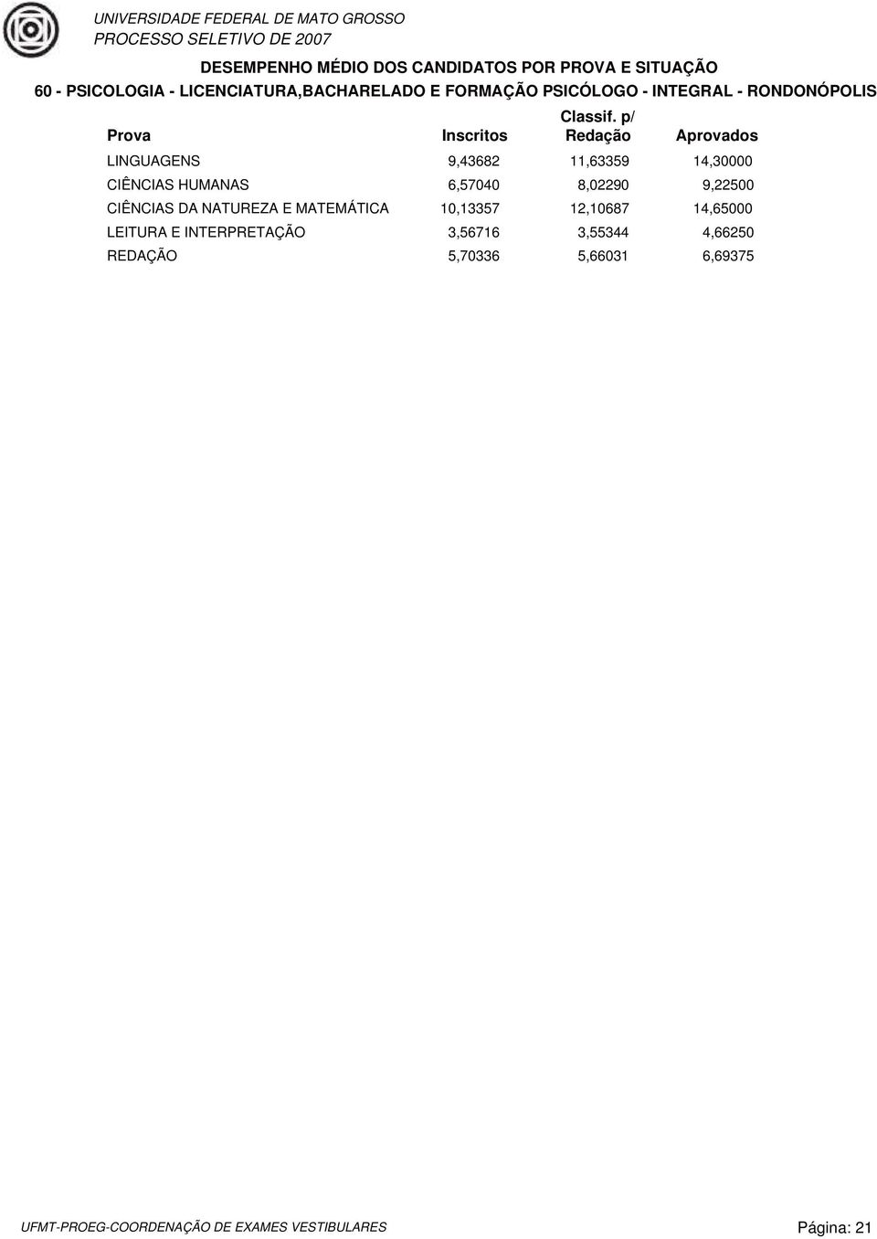 6,57040 8,02290 9,22500 CIÊNCIAS DA NATUREZA E MATEMÁTICA 10,13357 12,10687 14,65000 LEITURA