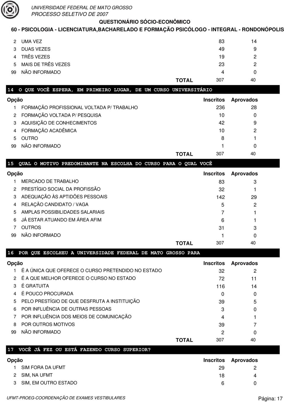 PARA O QUAL VOCÊ 1 MERCADO DE TRABALHO 83 3 2 PRESTÍGIO SOCIAL DA PROFISSÃO 32 1 3 ADEQUAÇÃO ÀS APTIDÕES PESSOAIS 142 29 4 RELAÇÃO CANDIDATO / VAGA 5 2 5 AMPLAS POSSIBILIDADES SALARIAIS 7 1 6 JÁ