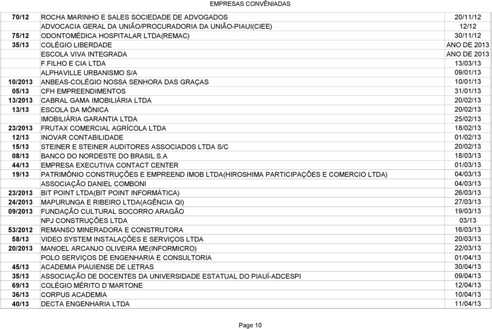 FILHO E CIA LTDA 13/03/13 ALPHAVILLE URBANISMO S/A 09/01/13 10/2013 ANBEAS-COLÉGIO NOSSA SENHORA DAS GRAÇAS 10/01/13 05/13 CFH EMPREENDIMENTOS 31/01/13 13/2013 CABRAL GAMA IMOBILIÁRIA LTDA 20/02/13