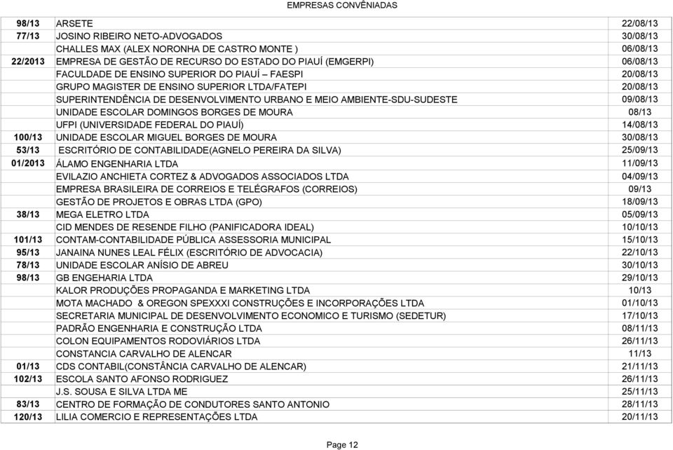 ESCOLAR DOMINGOS BORGES DE MOURA 08/13 UFPI (UNIVERSIDADE FEDERAL DO PIAUÍ) 14/08/13 100/13 UNIDADE ESCOLAR MIGUEL BORGES DE MOURA 30/08/13 53/13 ESCRITÓRIO DE CONTABILIDADE(AGNELO PEREIRA DA SILVA)