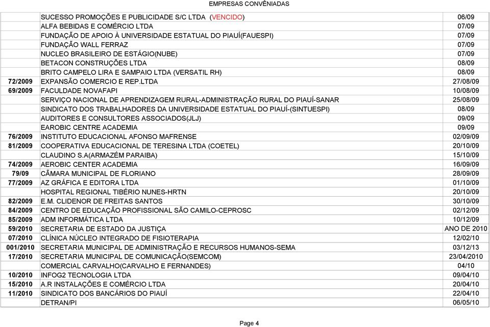 LTDA 27/08/09 69/2009 FACULDADE NOVAFAPI 10/08/09 SERVIÇO NACIONAL DE APRENDIZAGEM RURAL-ADMINISTRAÇÃO RURAL DO PIAUÍ-SANAR 25/08/09 SINDICATO DOS TRABALHADORES DA UNIVERSIDADE ESTATUAL DO