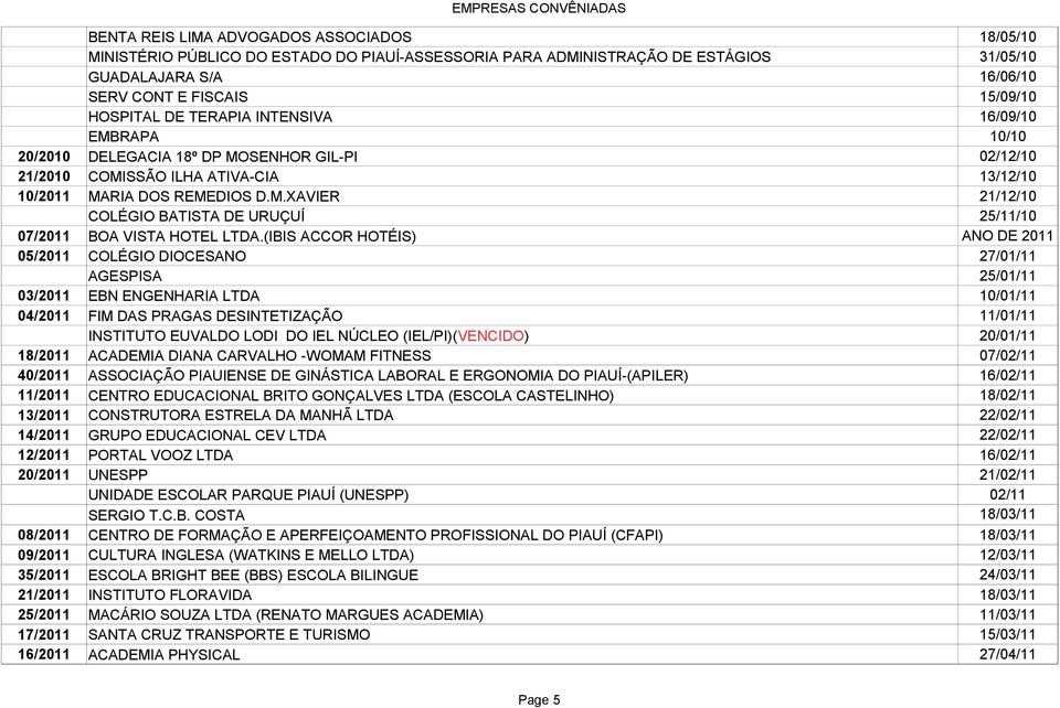 (IBIS ACCOR HOTÉIS) ANO DE 2011 05/2011 COLÉGIO DIOCESANO 27/01/11 AGESPISA 25/01/11 03/2011 EBN ENGENHARIA LTDA 10/01/11 04/2011 FIM DAS PRAGAS DESINTETIZAÇÃO 11/01/11 INSTITUTO EUVALDO LODI DO IEL