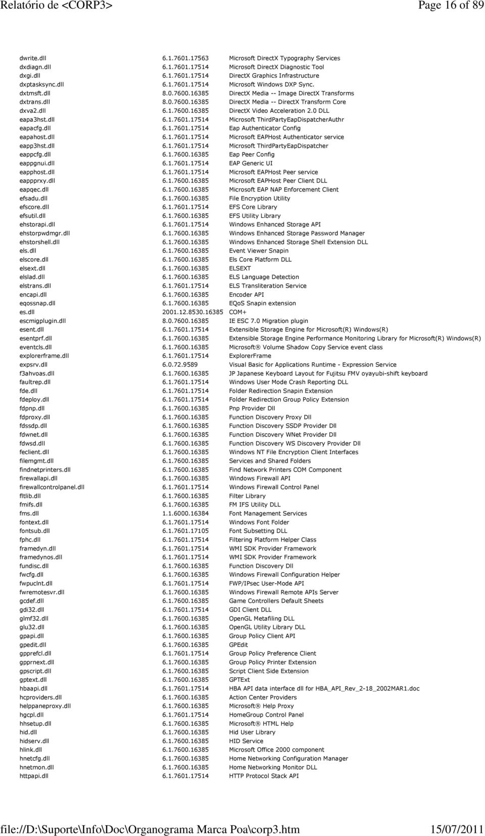 0 DLL eapa3hst.dll 6.1.7601.17514 ThirdPartyEapDispatcherAuthr eapacfg.dll 6.1.7601.17514 Eap Authenticator Config eapahost.dll 6.1.7601.17514 EAPHost Authenticator service eapp3hst.dll 6.1.7601.17514 ThirdPartyEapDispatcher eappcfg.