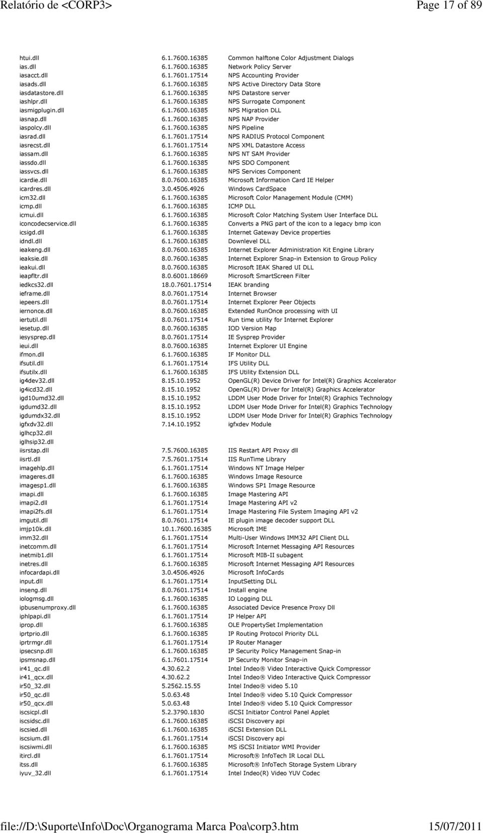 dll 6.1.7601.17514 NPS RADIUS Protocol Component iasrecst.dll 6.1.7601.17514 NPS XML Datastore Access iassam.dll 6.1.7600.16385 NPS SAM Provider iassdo.dll 6.1.7600.16385 NPS SDO Component iassvcs.