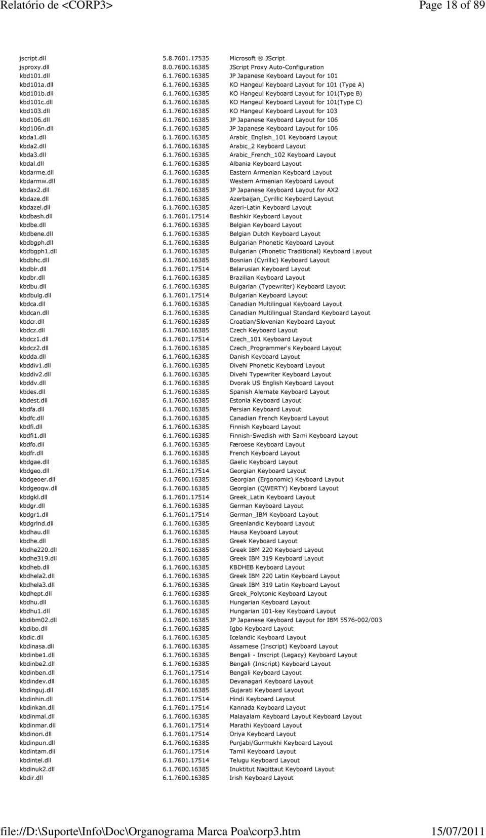 dll 6.1.7600.16385 JP Japanese Keyboard Layout for 106 kbd106n.dll 6.1.7600.16385 JP Japanese Keyboard Layout for 106 kbda1.dll 6.1.7600.16385 Arabic_English_101 Keyboard Layout kbda2.dll 6.1.7600.16385 Arabic_2 Keyboard Layout kbda3.
